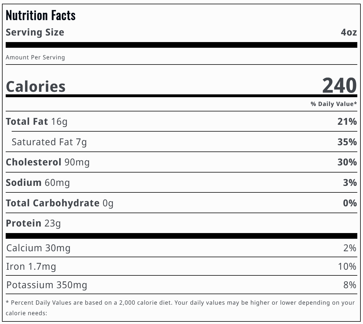 Sirloin Steak Nutrition Facts Panel