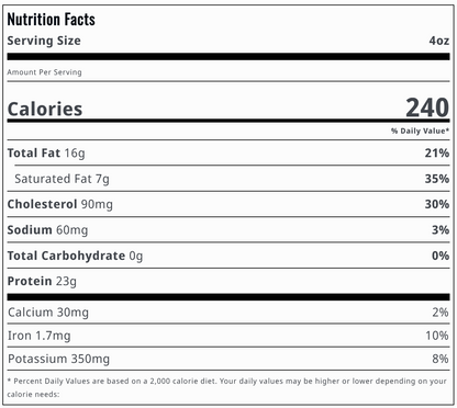 Sirloin Steak Nutrition Facts Panel